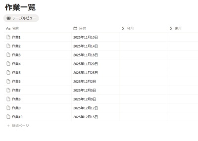 作業ごとに日付が割り当てられている作業一覧表